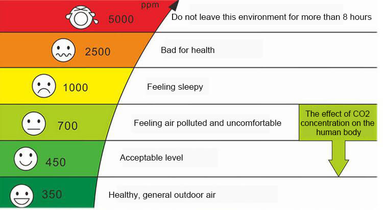 co2