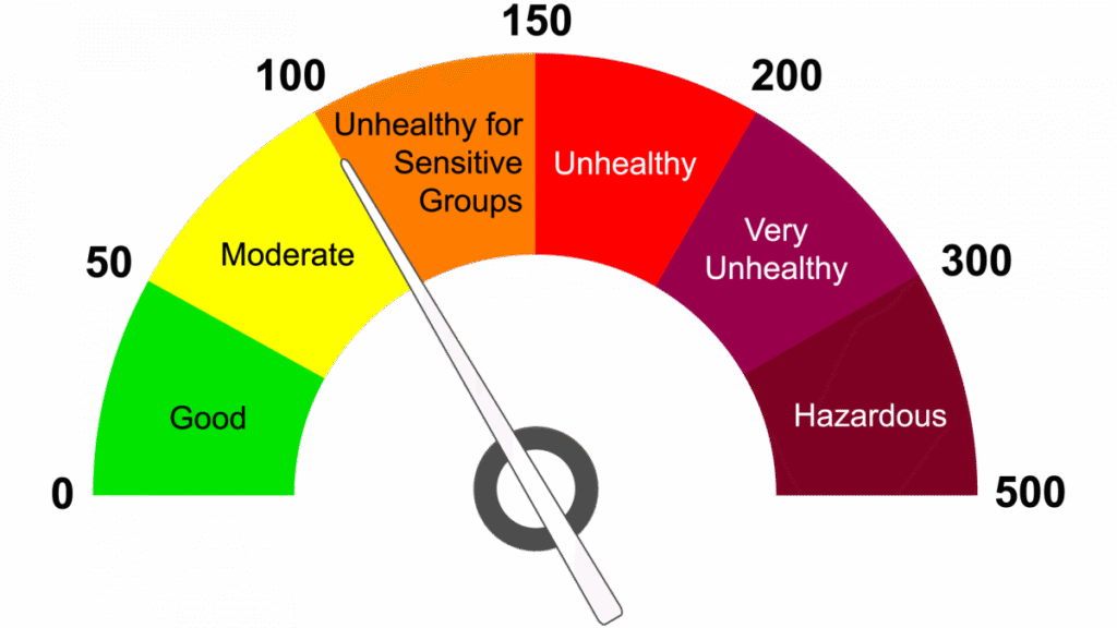 aqi meaning